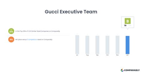 gucci executive team|gucci executives list.